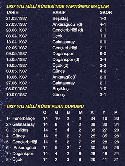 1959 Oncesi Sampiyonluklarimizin Oykuleri Fenerbahce Spor Kulubu