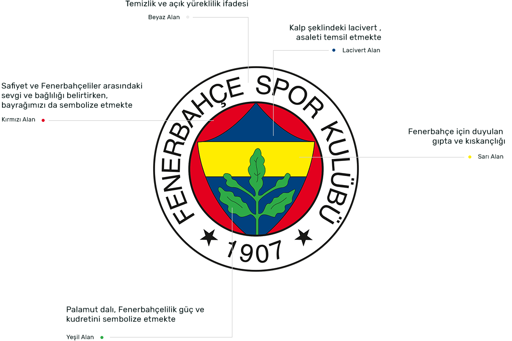 Fb Kurumsal Kimlik Fenerbahce