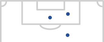 Futbol A Takimi Fenerbahce Spor Kulubu [ 141 x 343 Pixel ]