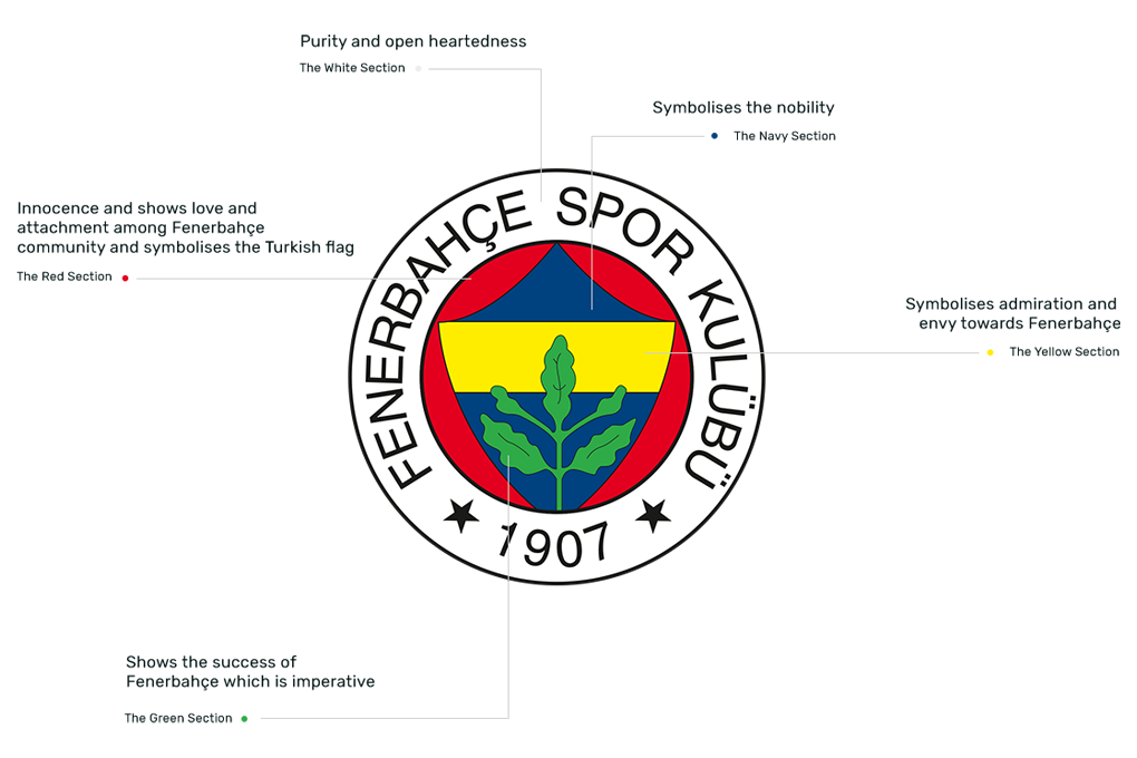 Fenerbahçe SK - Fenerbahçe Spor Kulübü